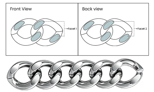 What is 2-Side Cut Cuban Chain Style Explanation