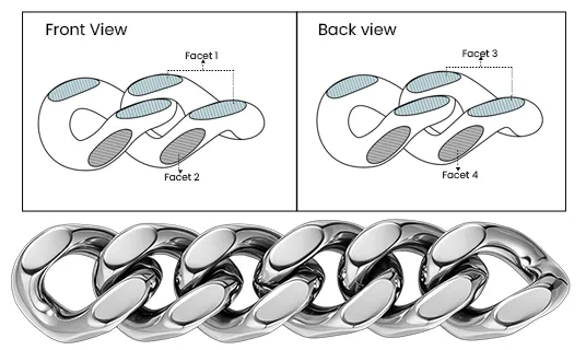 What is 4-Side Cut Cuban Chain Style Explanation